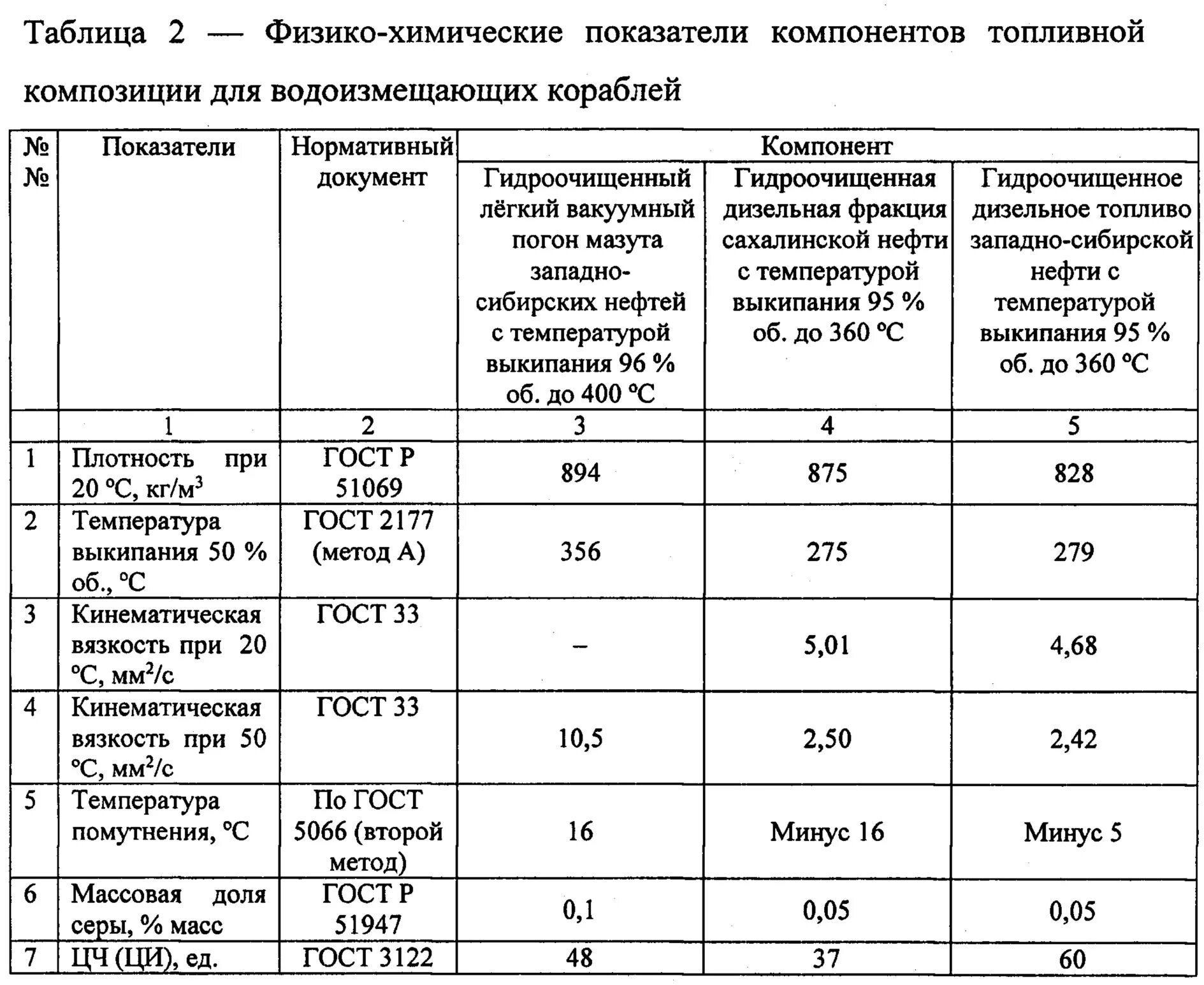 Карамель показатели. Показатели качества карамели. Карамель показатели. Карамель показатели. Карамель показатели.