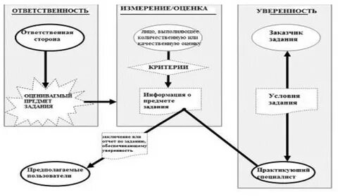 Заказчик минфин