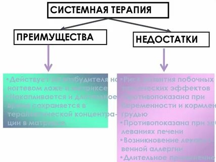 Системная терапия