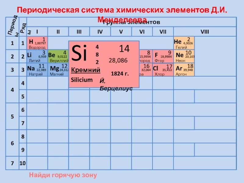 Кремний элемент какого периода. Периодическая система химических элементов сера. Положение элемента в периодической системе серы. Положение серы в периодической системе Менделеева. Расположение серы в периодической системе.