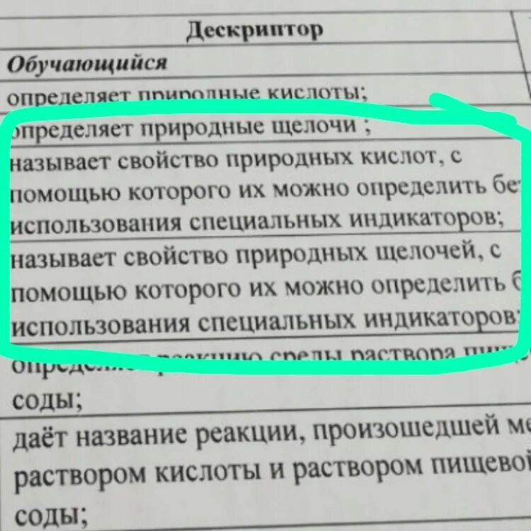 Природные кислоты и щелочи индикаторы. Природные кислоты и щелочи индикаторы урок в 7 классе. Дескриптор это в химии. Жидин без помощи справилс. Природные кислоты природные щелочи