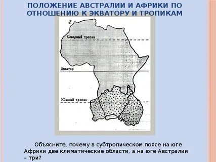 Австралия относительно тропиков