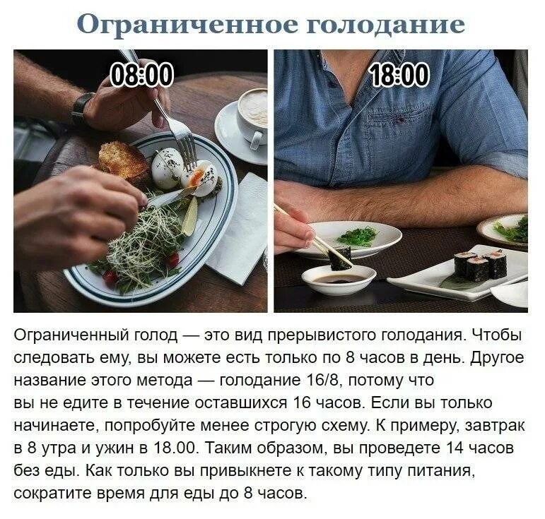 Диета для похудения интервальное голодание. Интервальное голодание схемы. Интервальное голодание 16/8 схема для начинающих. Голоданий плюс отзывы. Голоданий плюс отзывы.