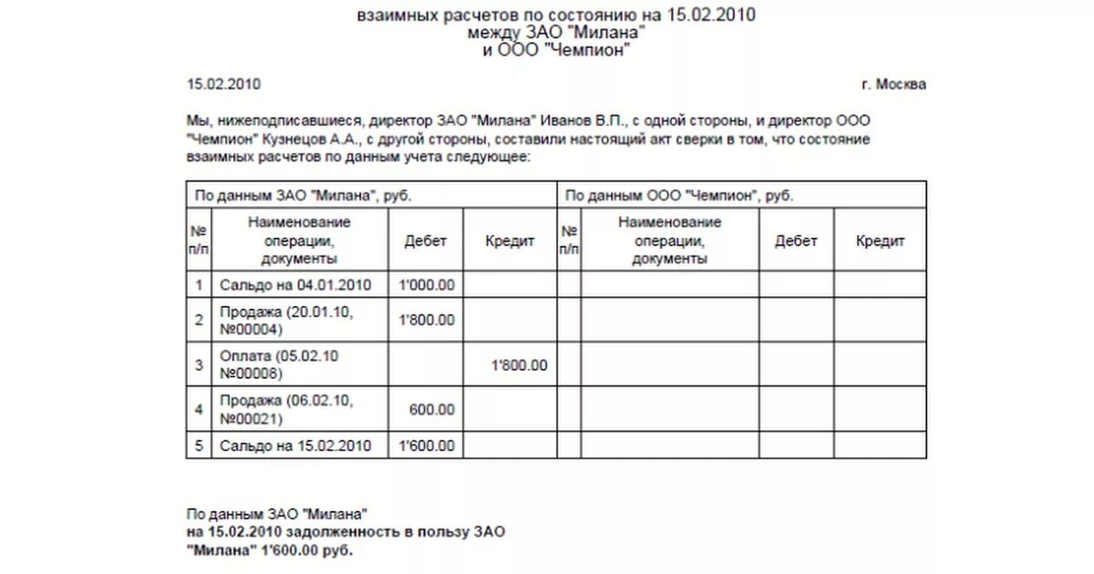 Правильность заполнения акта сверки. Акт сверки взаиморасчетов образец между ИП. Заполненный акт сверки взаимных расчетов. Форма акта сверки взаимных расчетов пример заполнения. Как расшифровать акт сверки