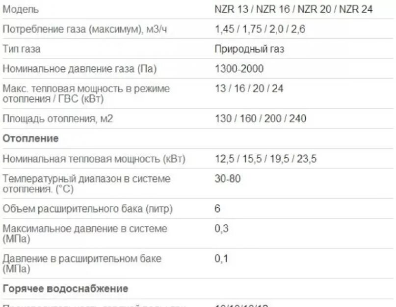 Газовый котел Oasis вм13. Котел Оазис ВМ 13 параметры.