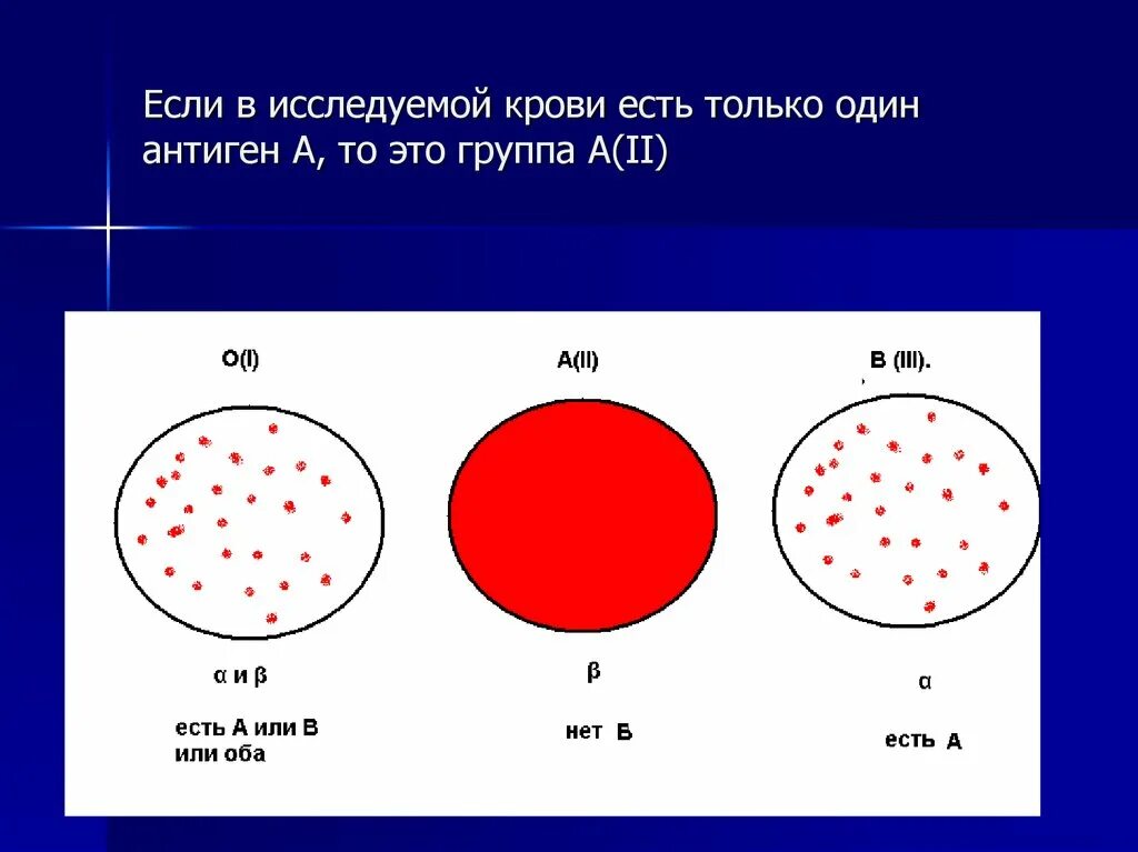 Антигены групп крови. Антиген антигены 1 группы крови. Антиген h группа крови. Группы крови с антигенам д. Группа крови звезда