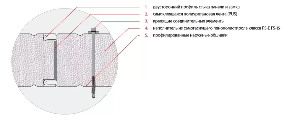 Как снять сэндвич панель Нащельники для сэндвич-панелей. Изготовим за 1-3 дня., цена в Красноярске от ком