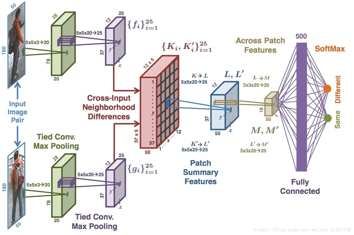 Модели сверточных нейронных сетей. Архитектура свёрточной нейронной сети. Сверточных нейронных сетей. Архитектуры сверточных нейронных сетей. Сверточные нейронные сети для распознавания изображений.