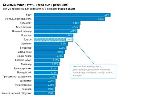 Рейтинг профессиональной