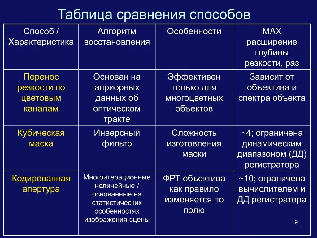 Таблица сравнения. Таблица сравнения вариантов. Характеристика метода сравнения. Таблица сравнение изделий.