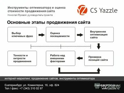 Этапе продвижение