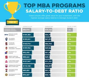 Mba finance