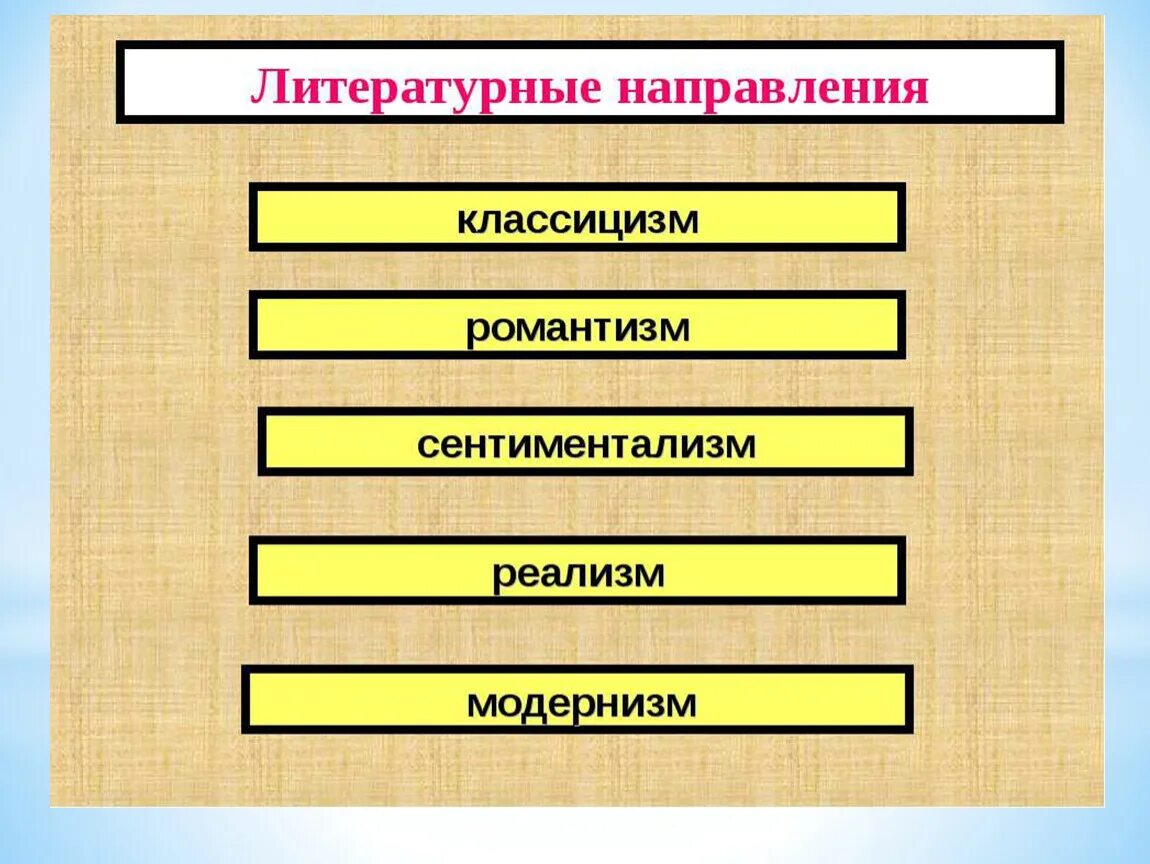 Литературные направления. Направления в литературе. Литературные направлни. Художественные направления в литературе. Современные направления в литературе