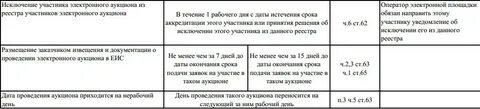Изменения в документацию сроки