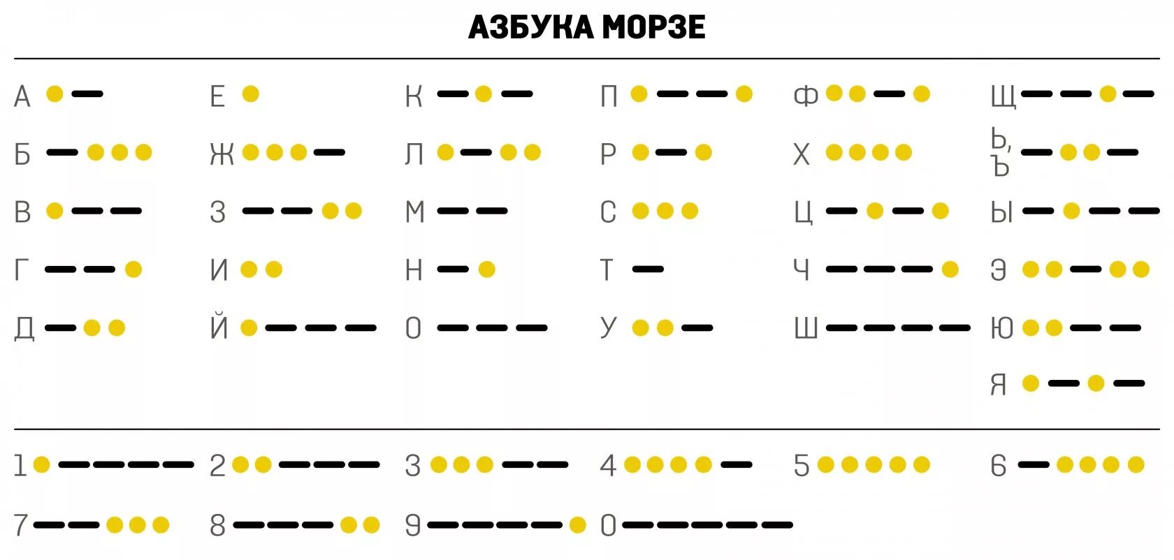 Азбука Морзе с помощью фонарика. Азбука Морзе светом фонаря по русски. Азбука Морзе точка тире. Точка тире тире Морзе. Азбука морзе светом