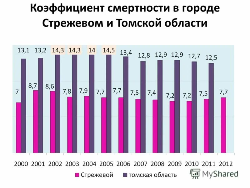 Г кедровый томская область. Почта россии. Кедровый томск. Стрежевой город томская область на карте. Стрежевой город ул.