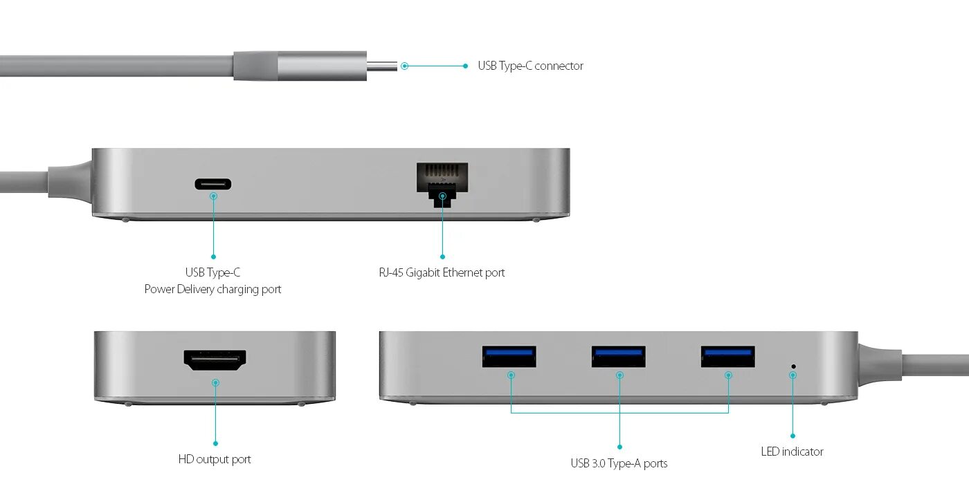 Usb c power delivery. USB C 6 in 1 Multifunction Hub. USB Type c Power delivery. USB Type c Charging Port. USB C-концентратор плус е173.