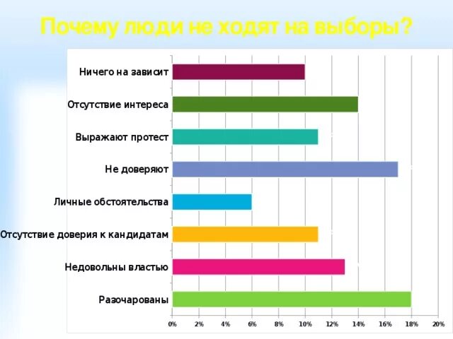 Куда приходят на выборы. Почему люди не ходят на выборы. Почему люди ходят на выборы. Причины по которым люди не ходят на выборы. Почему нужно идти на выборы.