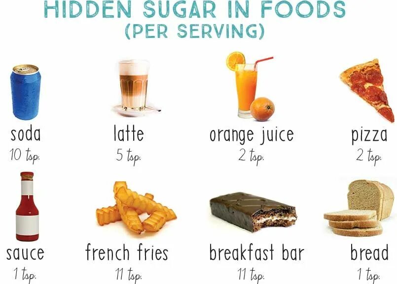 Hidden Sugar. Composition of Sugar. Sugary foods.