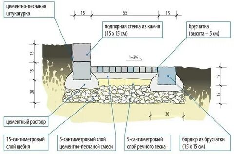 Какой раствор для бордюров