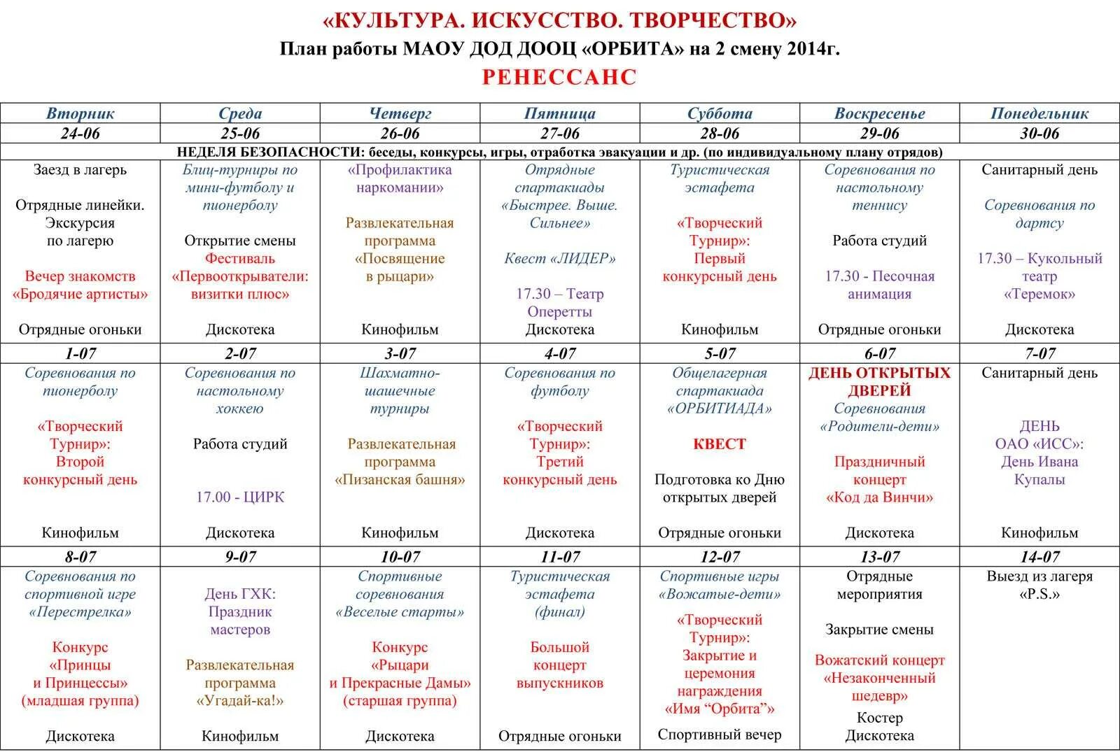 Направление программы лагеря. План сетка детского оздоровительного лагеря. план сетка смены в лагере. план сетка для детей в лагере. план сетка отряда в лагере.