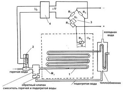 Регулирование температуры воздуха