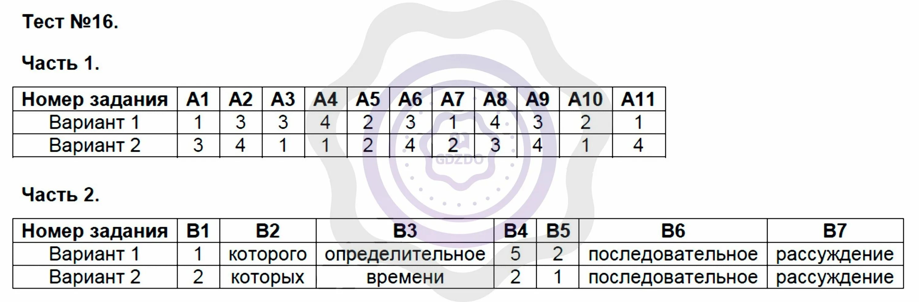 Рус тест 2. Тест 16 итоговый тест по программе 9. Тест по русскому с ответами. Итоговый тест по русскому языку. Русский язык тест с ответами.