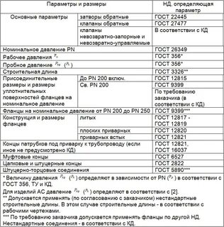 Ведомость соответствия