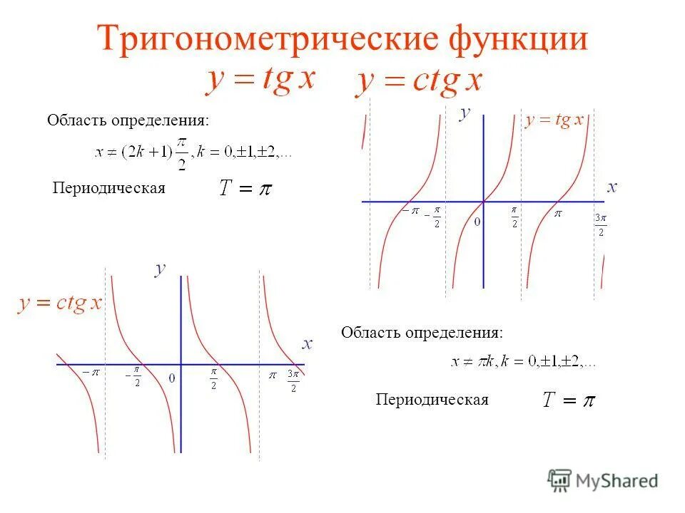 Как называется рассматриваемая функция