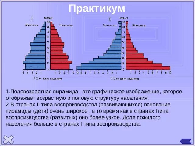 Каковы причины выделения различных типов воспроизводства населения. Каковы причины выделения различных типов воспроизводства населения