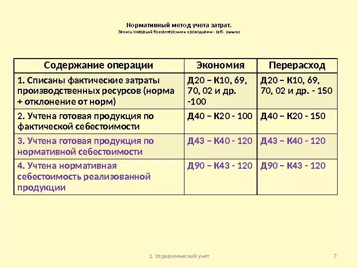 Изменения в учете расходов. Нормативный метод учета себестоимости проводки. Учет затрат в бухгалтерском учете проводки. Учет затрат на производство проводки. Учет себестоимости в бухгалтерском учете проводки.