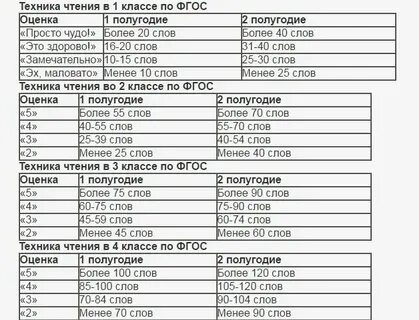 Норматив 3 класса по чтению