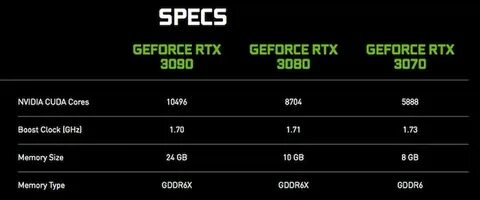 Rtx даты выхода