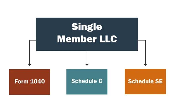 Llc am. Llc am. Industrial group. Llc am. Llc.