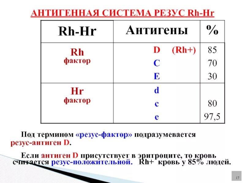 Что значит резус фактор. Группа крови rh фактор. понятие о rh+ и rh- группа крови. задачи на группы крови и резус-фактор. задачи на резус.
