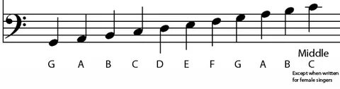 Notes дата