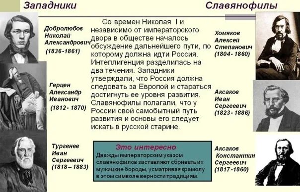 Идеи западников. Идеи западников
