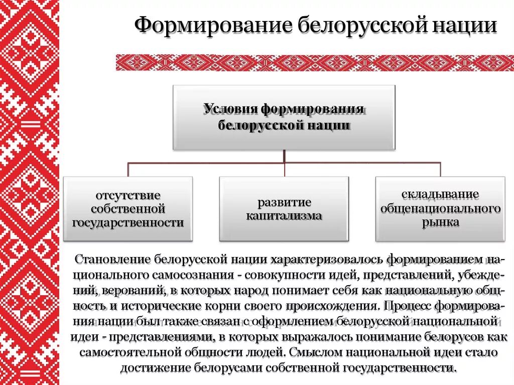 Создание рб