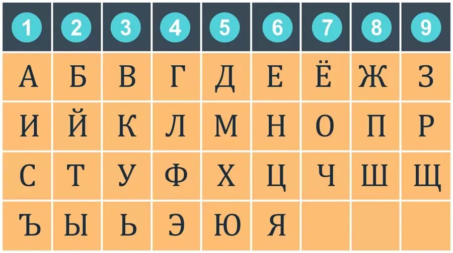 Все имена с числом имени 1. Числовые имена. цифры нумерология. цифры имени в нумерологии. буквы по цифрам в нумерологии.