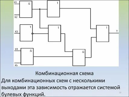Логические комбинационные элементы