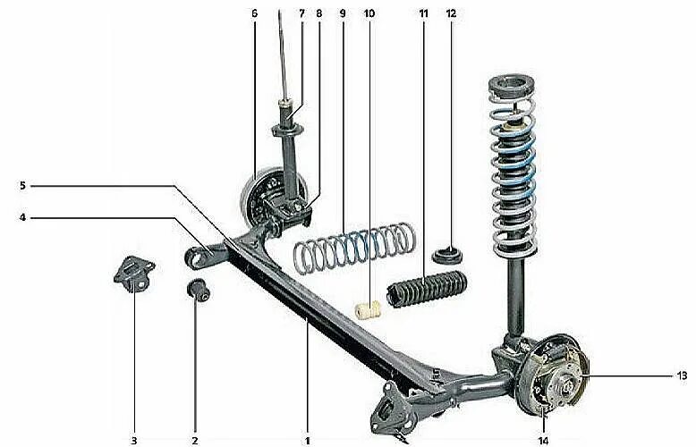Передняя подвеска ВАЗ Приора 2170. Задняя подвеска ваз 2115