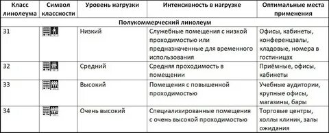 Линолеума коммерческого кв