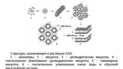 Ккм мицеллы