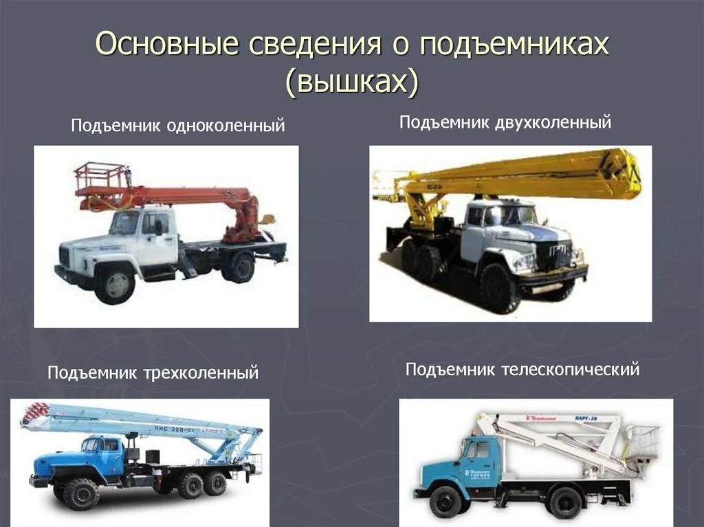 Механизм поворота люльки АГП. АГП 18 конструкция люльки. Гидроцилиндр наклона люльки подъемника. Гидроподъемник АГП.