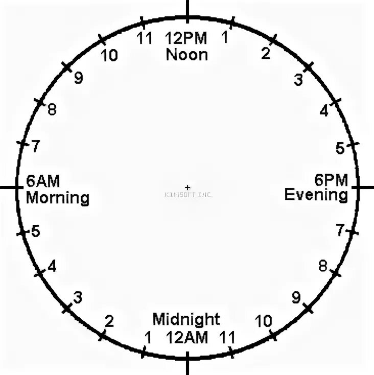 Английские часы a.m p.m. Am PM часы. 12 00 Это am или PM. 12 A.M или p.m.