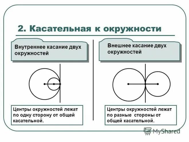 Также внешних и внутренних