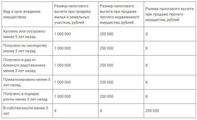 Зарплата после вычета подоходного налога