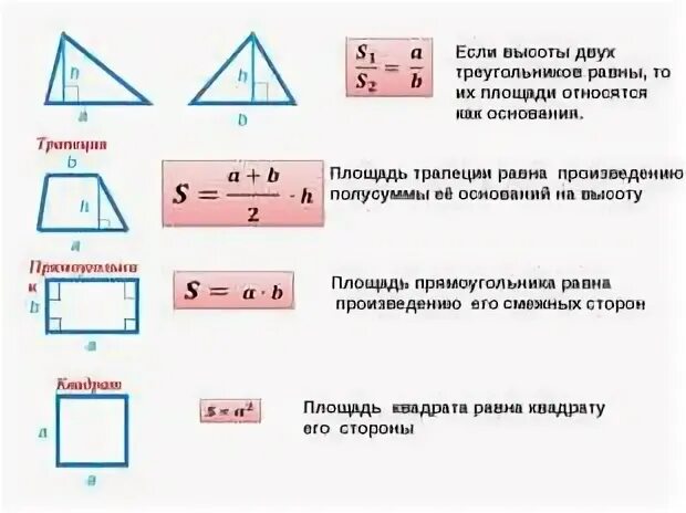 Формулы площадей треугольников параллелограммов трапеции. Как найти высоту фигуры. формула нахождения высоты фигурах. высота квадрата формула. формулы площади треугольника и параллелограмма.