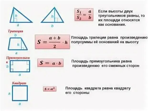 Как найти высоту фигуры. Формула нахождения высоты фигурах. Высота квадрата формула. Формулы площади треугольника и параллелограмма. Формулы площадей треугольников параллелограммов трапеции