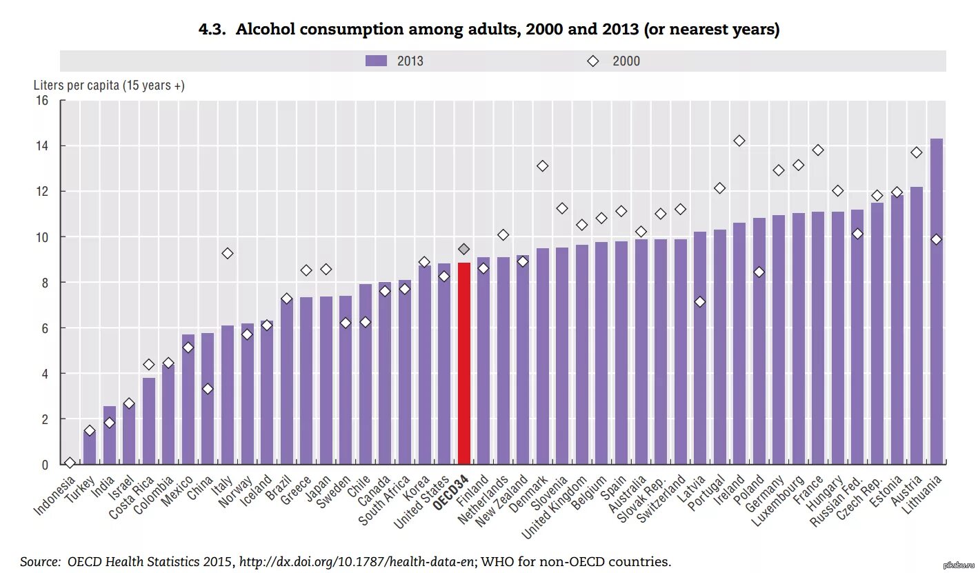 Статистика по пьющим странам. Самые пьющие страны рейтинг.